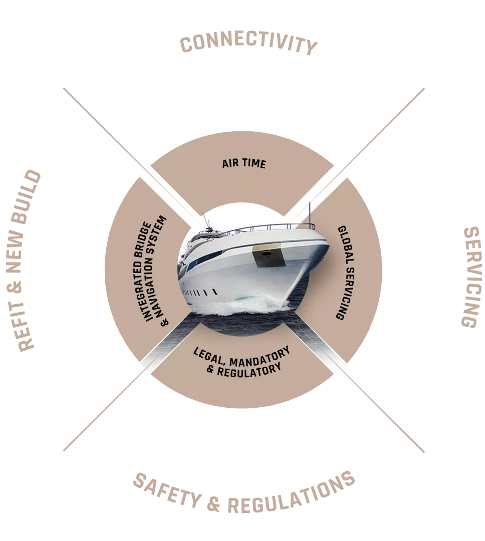 telemar-infografic